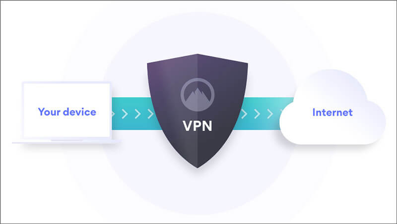 What is a VPN